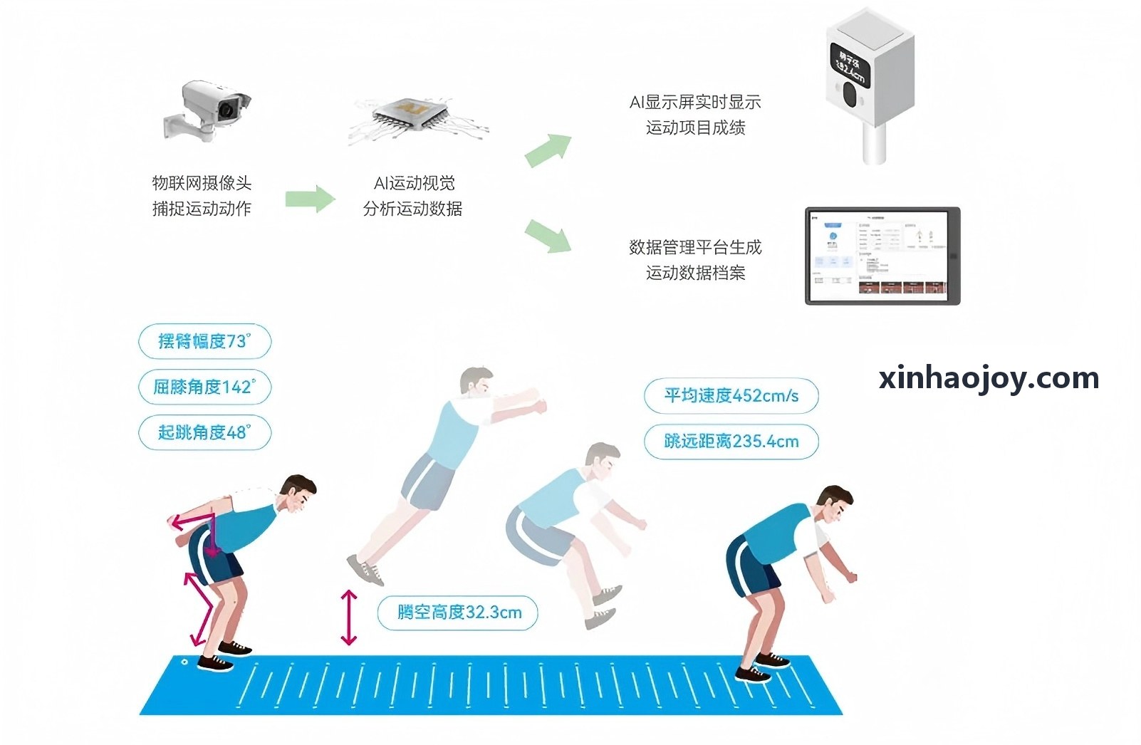 新濠全栈产品架构示意图